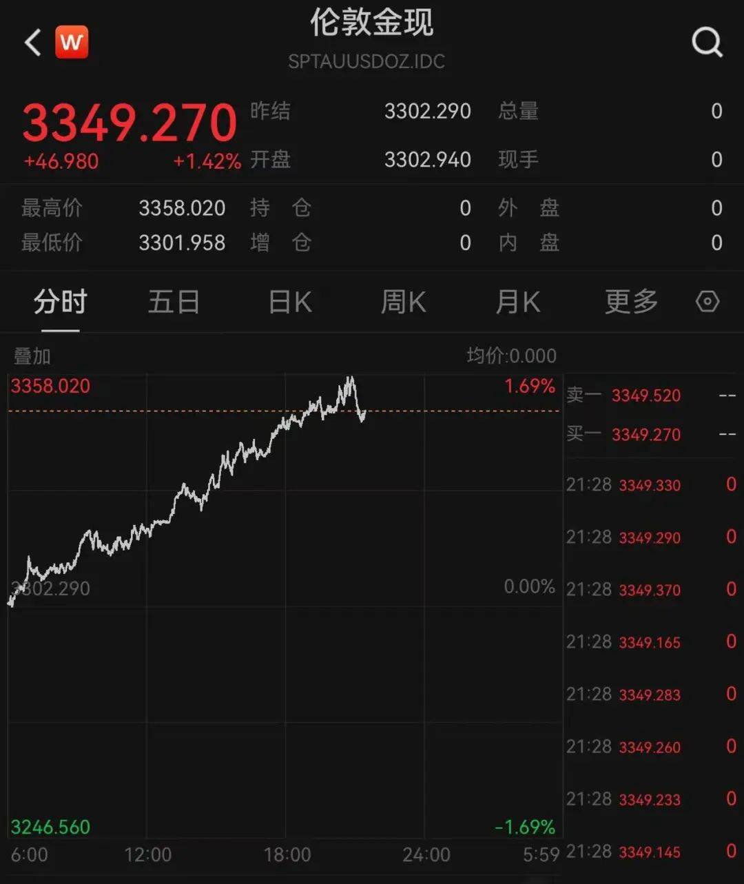 比特币实时行情最新价格美元(比特币实时行情走势k线图coinglass)