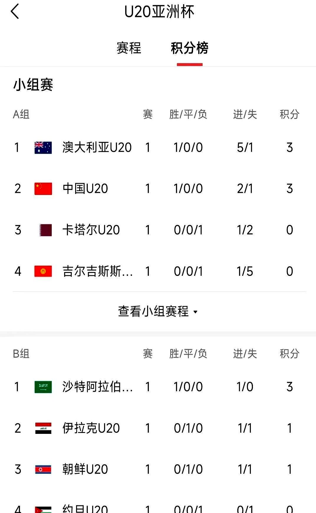 Japan's best result in the World Cup (what is the best result in the World Cup in Japan)