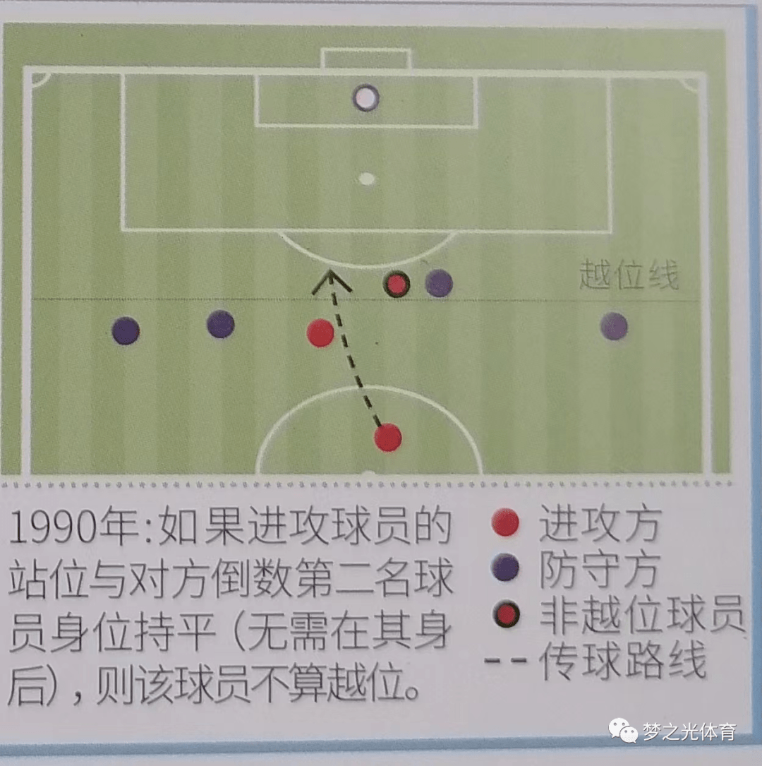 Football rules are fully detailed (football rules are fully detailed against each other)